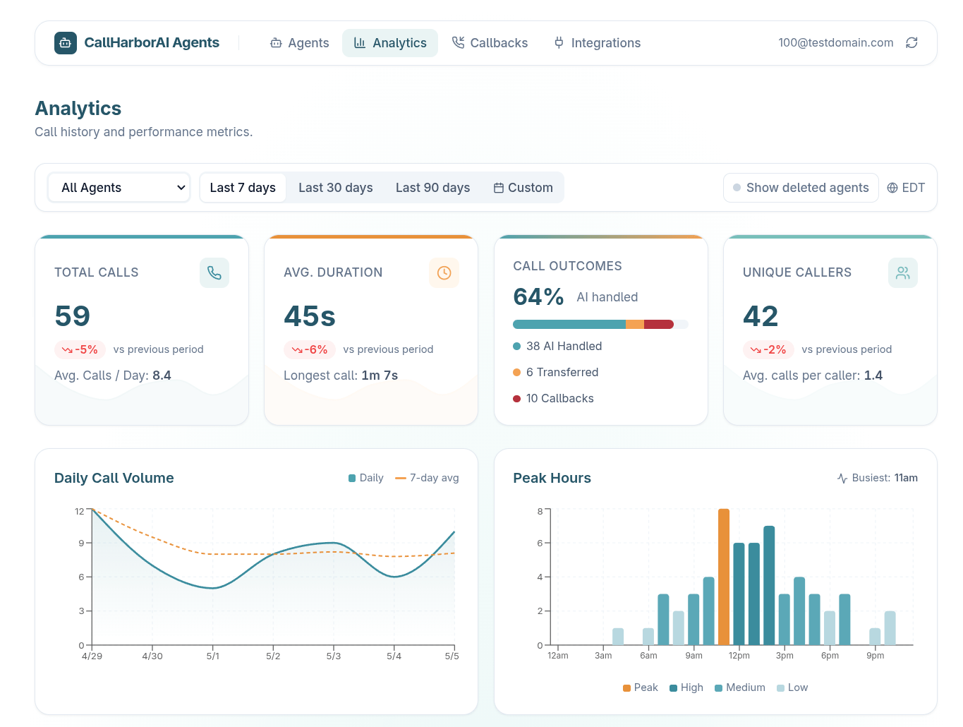 CallHarborAI Agent Screenshot